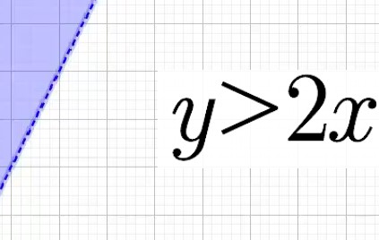 An explanation of how inequalities are shown in graphs.  You will need the sound on for this.  It makes explicit the idea for dotted or dashed lines for strict inequalities whereas other inequalities have solid lines.